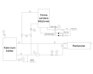 kieto kuro katilinės montavimas 